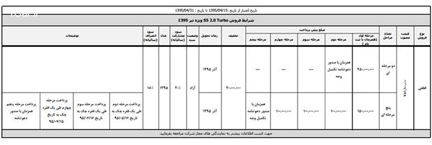 تمدید شرایط فروش انواع محصولات کرمان موتور ویژه تیر ماه